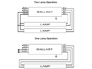 Rapid Start T12 Electronic 1 Or 2 Bulb High Output Ballast, 120V-277V