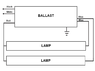 Rapid Start T12 Electronic 2 Bulb Ballast, 120V