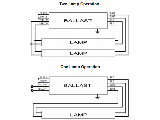 Rapid Start T12 Electronic 1 Or 2 Bulb High Output Ballast, 120V-277V